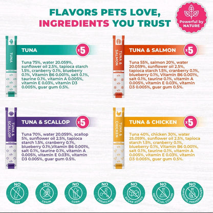 Beloved Pets Creamy Lickable Cat Treats – Chicken & Tuna Mix, Wet Squeeze Tube Snacks, Supports Urinary & Skin Health, Multivitamin Treats for Cats & Small Dogs (20 Sticks)