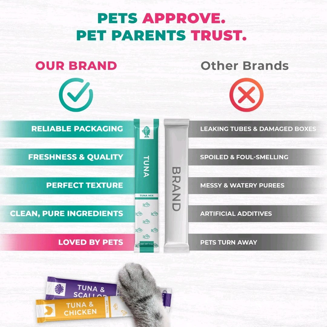 Beloved Pets Creamy Lickable Cat Treats – Chicken & Tuna Mix, Wet Squeeze Tube Snacks, Supports Urinary & Skin Health, Multivitamin Treats for Cats & Small Dogs (20 Sticks)