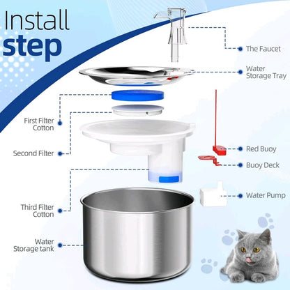 Pet Water Fountain with Stainless Steel Core – 2L Ultra-Quiet Automatic Dispenser for Pets
